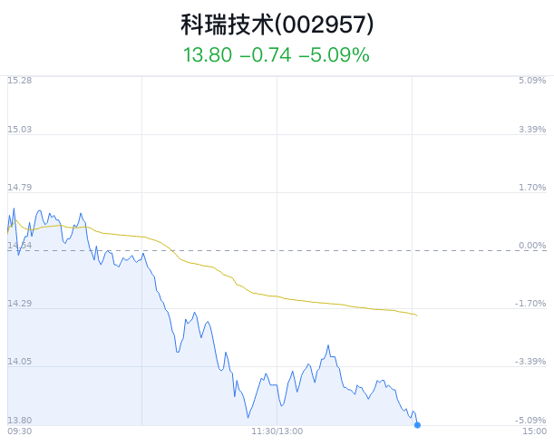 商务信息咨询 第115页