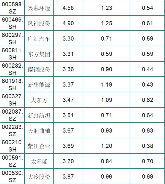 深市低价股票一览,深市低价股票一览