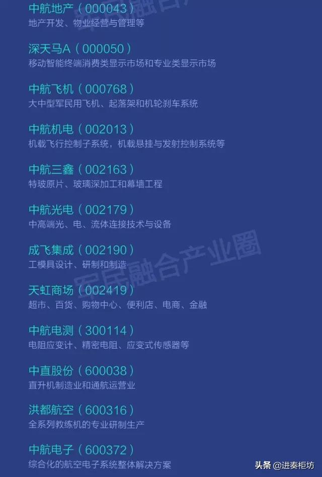 十大军工集团上市公司，时代印记与力量的象征