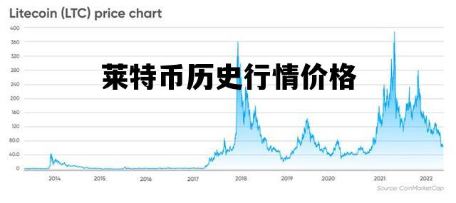 莱特币价格今日行情,莱特币价格今日行情，小巷深处的惊喜探索