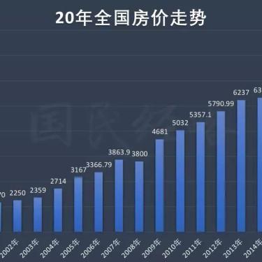 全国房价最新动态，旅行邅遇自然美景与楼市变迁
