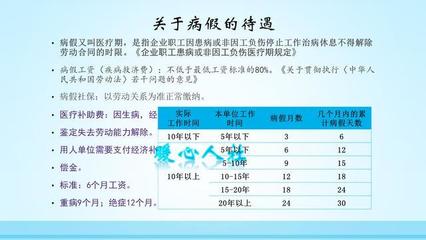 最新病假规定的理解与应对指南