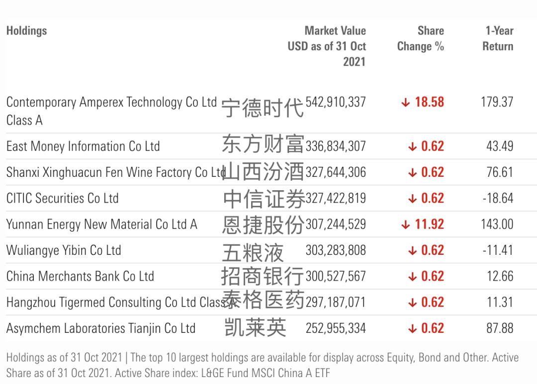 宁德时代股票走势,宁德时代股票走势分析