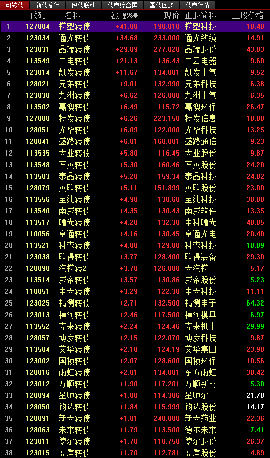 002211股票行情，变化中的机遇与自我成长魔力探索