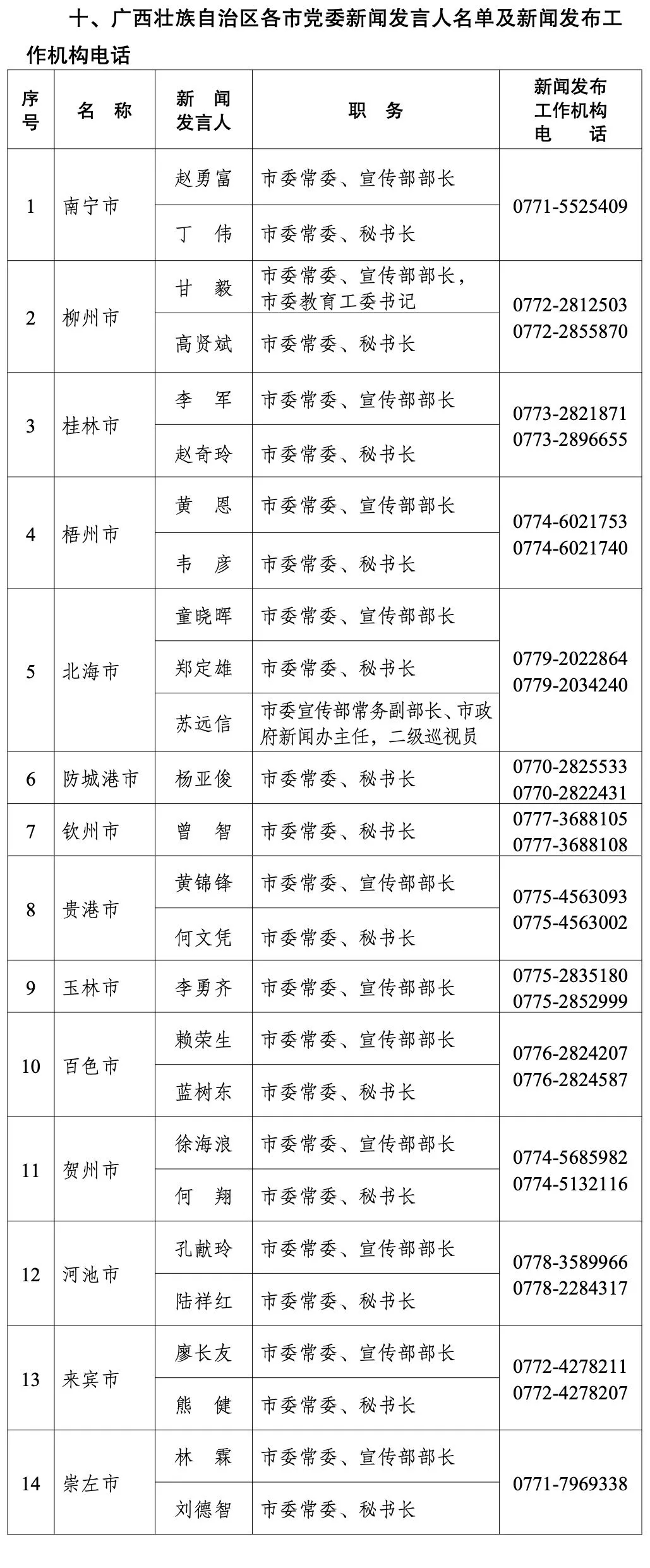 钦州市人事任免最新动态,钦州市人事任免最新动态，变化带来自信与成就感