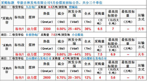 最新煤炭采购信息，点燃学习之火，成就智慧煤业梦想