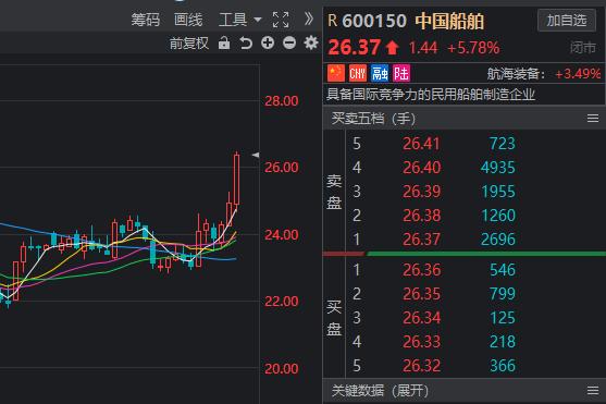 中船股票，乘风破浪启航，成就梦想投资之旅