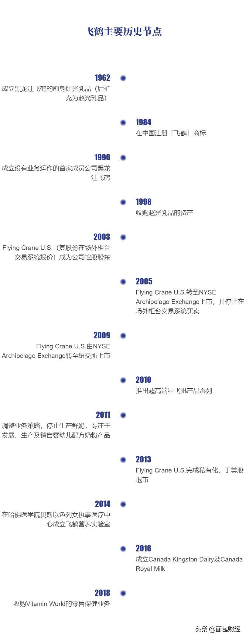 飞鹤乳业上市，奶香陪伴的温情故事