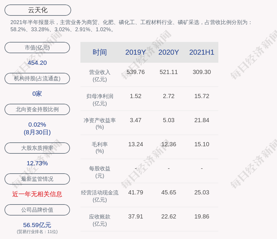 云天化股票行情深度分析与自然美景探索之旅