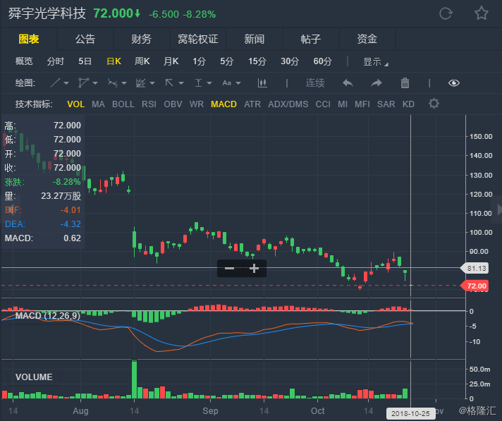02382港股奇妙旅程，探索温馨港行情