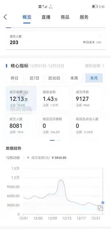 最新宝妈创业项目，爱的厨房小铺启动，打造宝妈创业新风尚