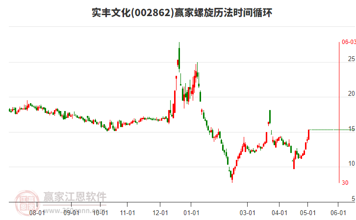 教育管理及咨询 第105页