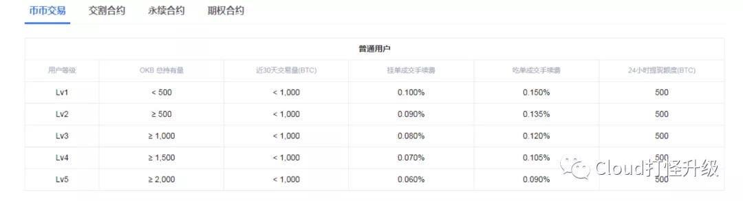 购买股票的手续费，自我成长的股市冒险之旅