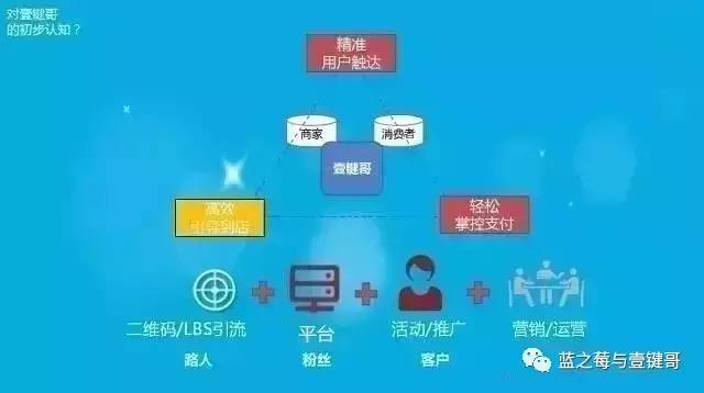 壹键哥上市纪实，探访小巷中的独特小店
