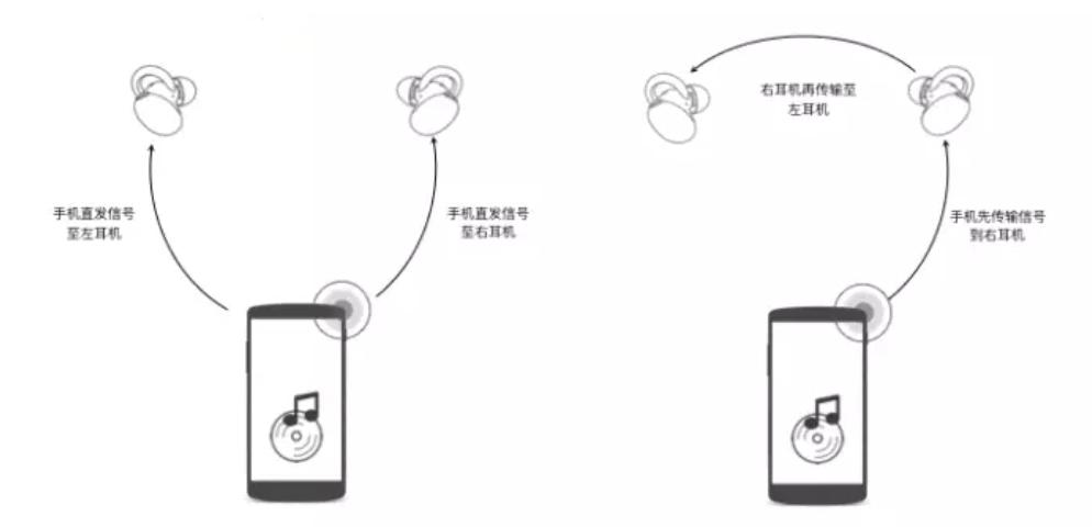 商务信息咨询 第99页