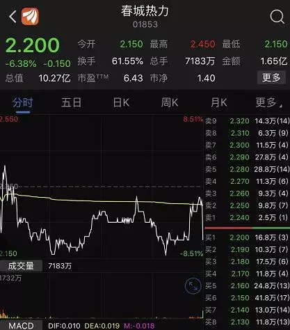 驾校股票，市场趋势、投资机遇与挑战分析