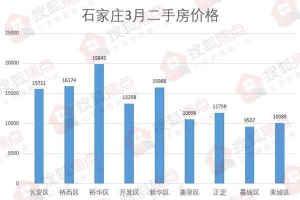 石家庄房产最新动态，家的故事与友情的温馨纽带