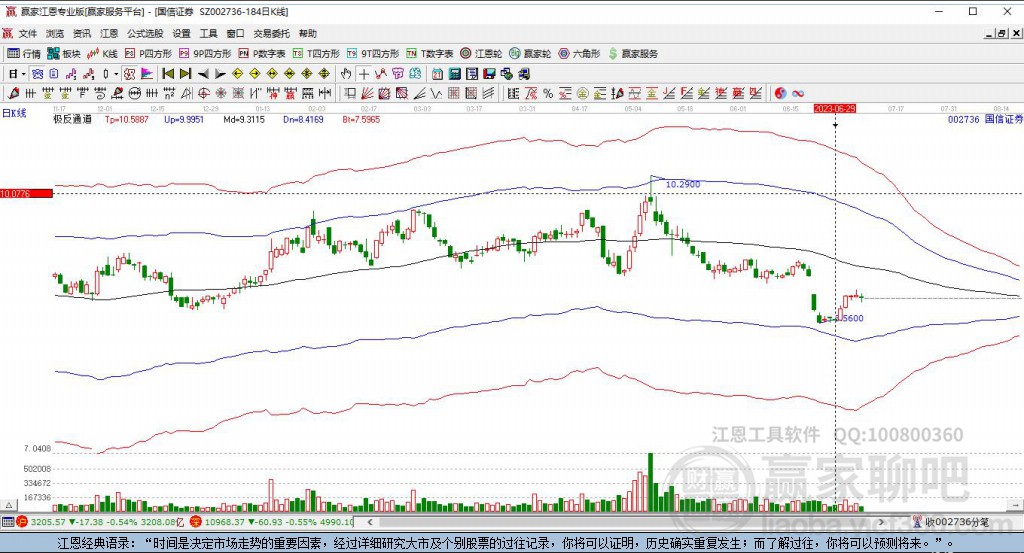 掌握股市动态，002736股票行情分析与学习之路