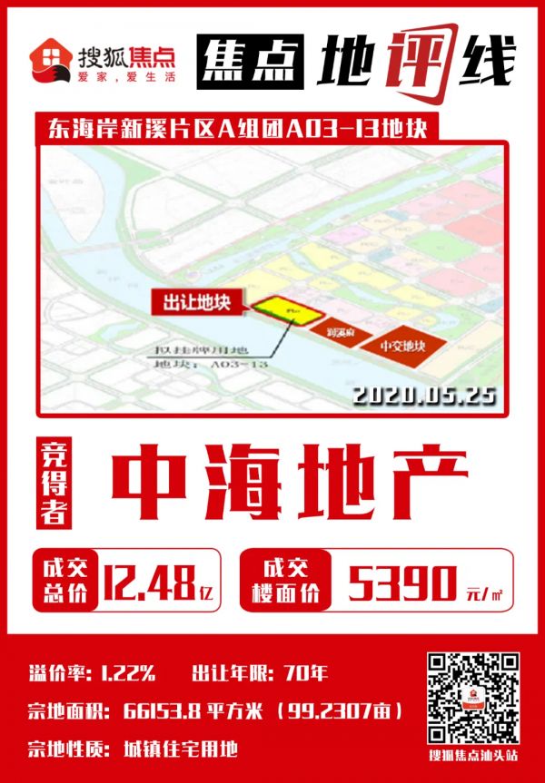 中海最新地块获取，城市发展的又一重要里程碑