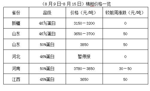 棉短绒最新行情背后的温情友情故事