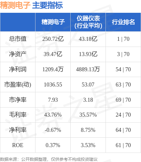 揭秘精测电子股票行情，未来走势一览，投资者必看！