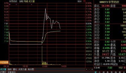 股票跌停日的意外收获与人性光辉，在挑战中寻找友情与机遇