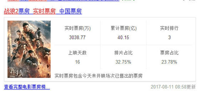战狼二票房最新统计，全面步骤指南与最新数据揭秘