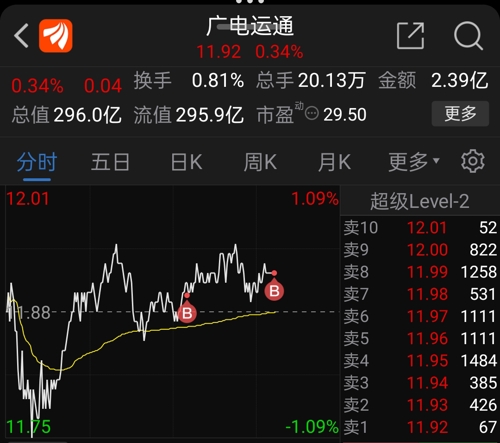 广电运通股票行情深度解析与走势展望