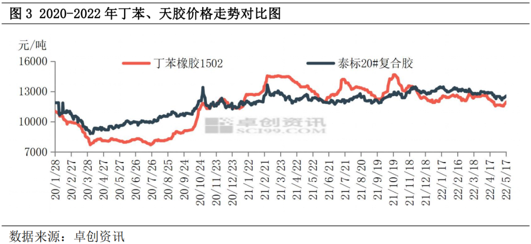 橡胶行情最新动态，时代浪潮与行业风向标的影响