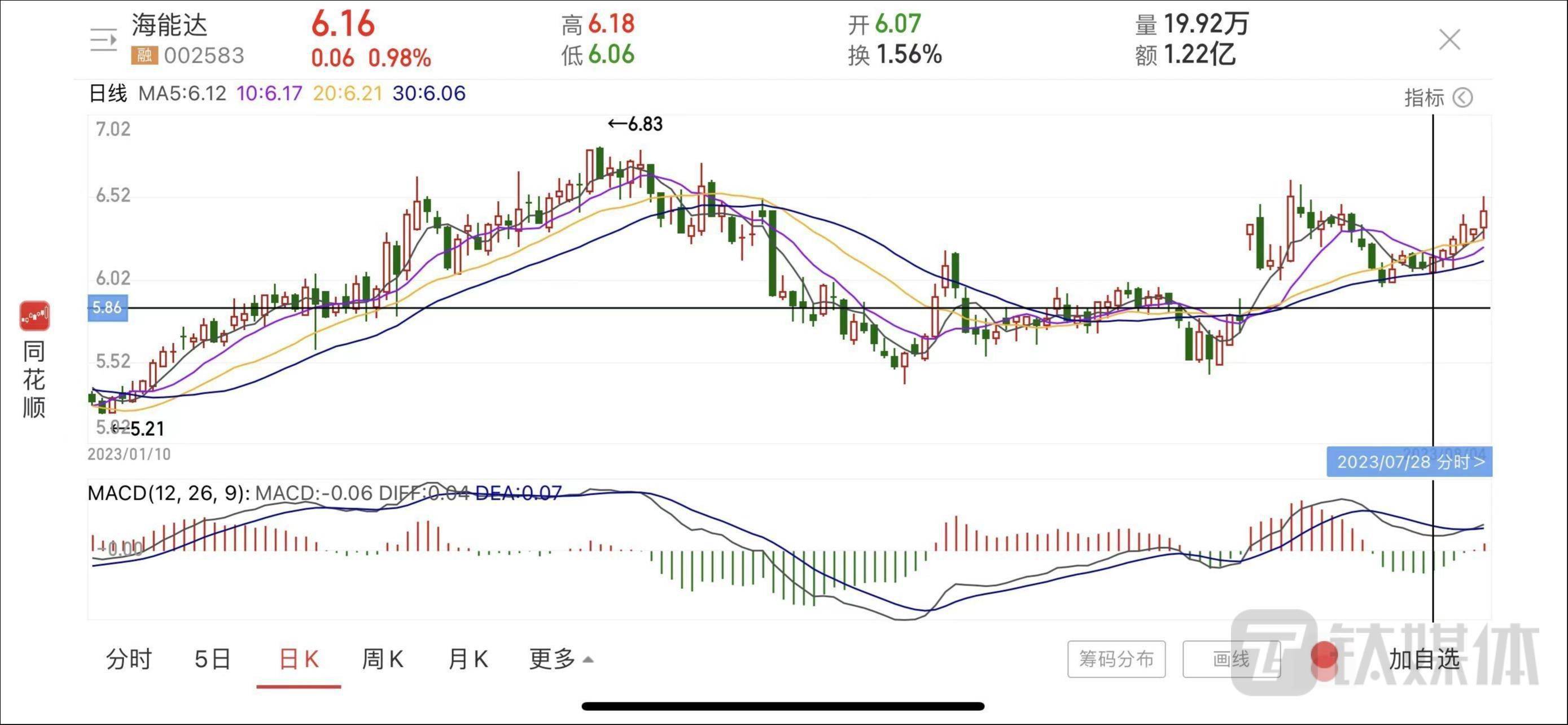 摩托罗拉股票的投资价值深度解析