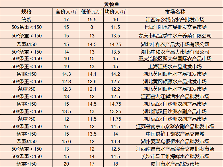 近几年莲藕市场行情概览及分析