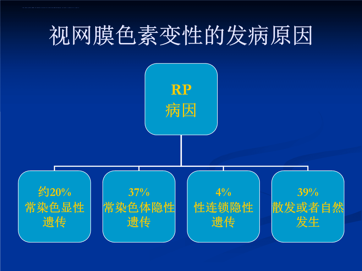 基因治疗视网膜色素变性上市，开启视觉新纪元