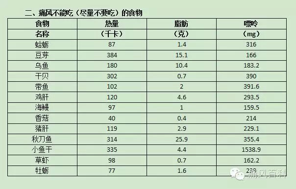 全面指导，最新高嘌呤食物一览表