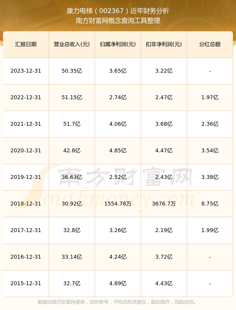 康力电梯，科技引领垂直交通新时代，股票值得关注