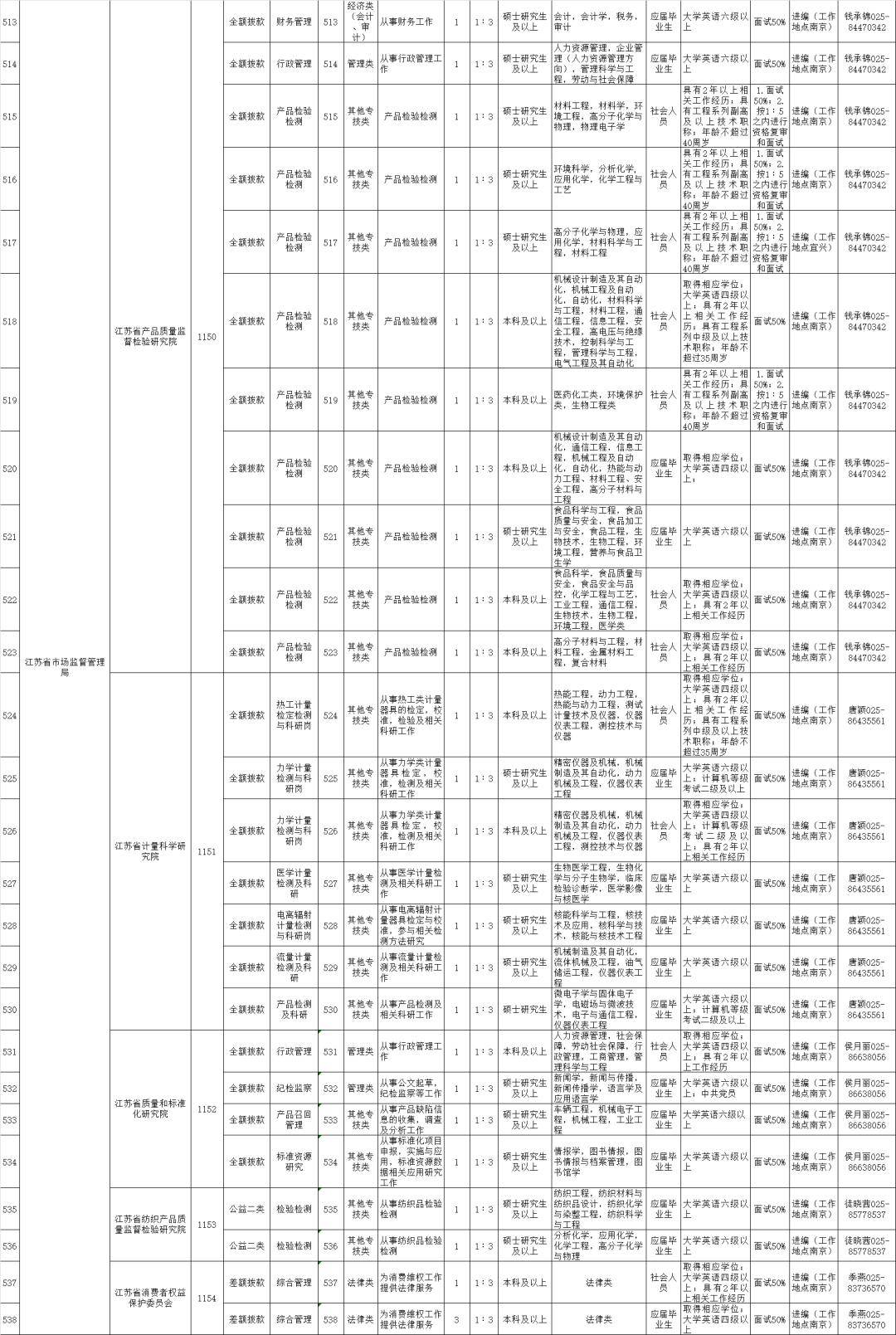 企业管理咨询 第10页