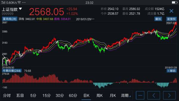 如何学习炒股票技巧与策略？