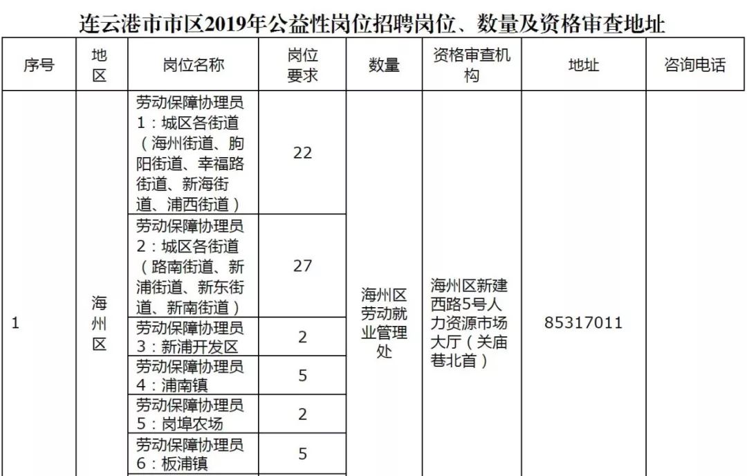 连云港最新职位招聘启事，与大自然同行，探寻内心宁静的职场之旅