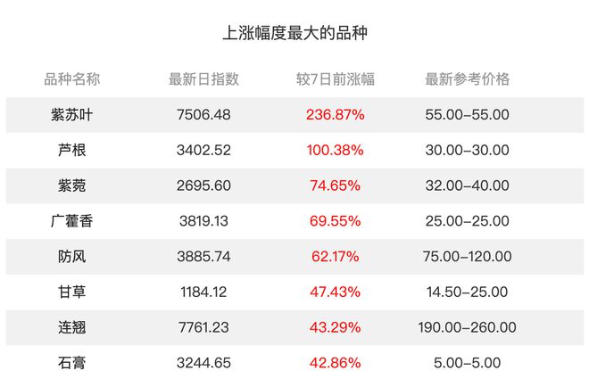 科技引领药材市场新纪元，天天药材行情动态更新