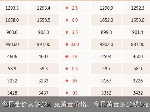 市场波动下的黄金价值分析，今年金价格一克走势探讨