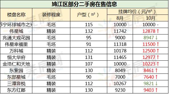 芜湖房价最新行情,芜湖房价最新行情详解指南