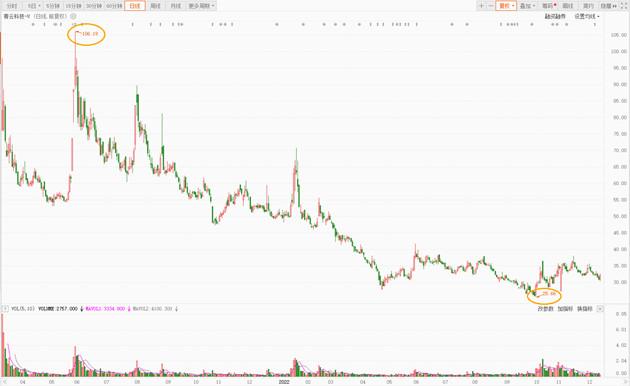 最新破发股动态，变化带来的自信与成就感展现