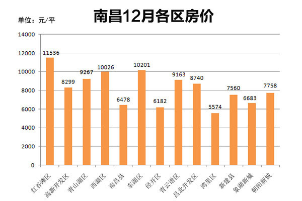 南昌市房价动态走势分析，最新趋势与预测🔥