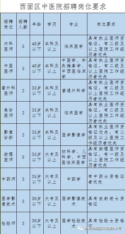 西固最新职位招聘独家揭秘🔍✨