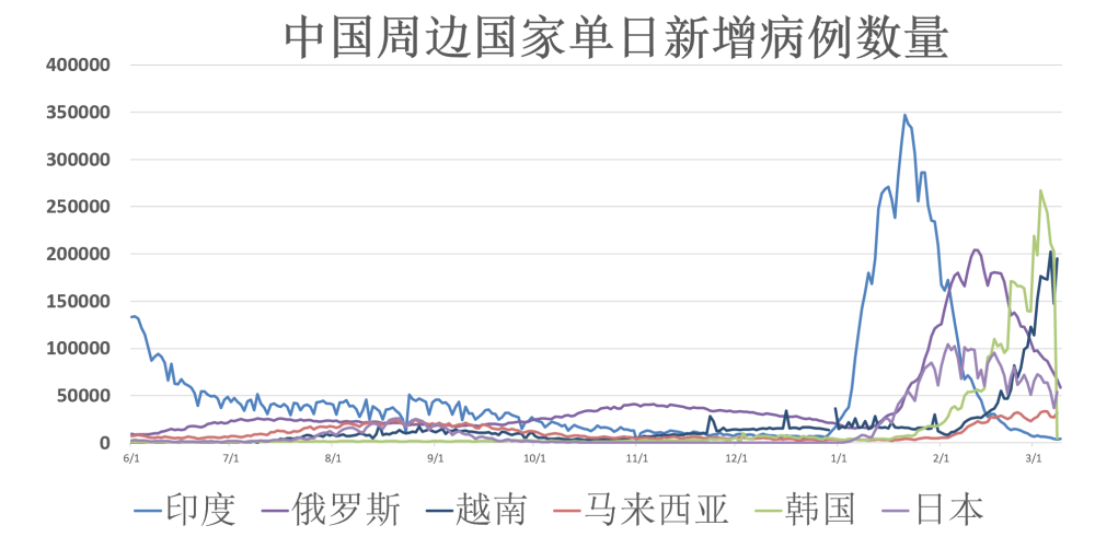 最新中国疫情动态更新概况