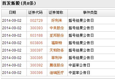 今日上市股票，市场新动力与投资机会的探寻