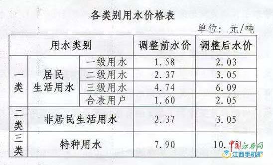 科技重塑水资源价值，一吨水的智能生活新纪元价格揭秘