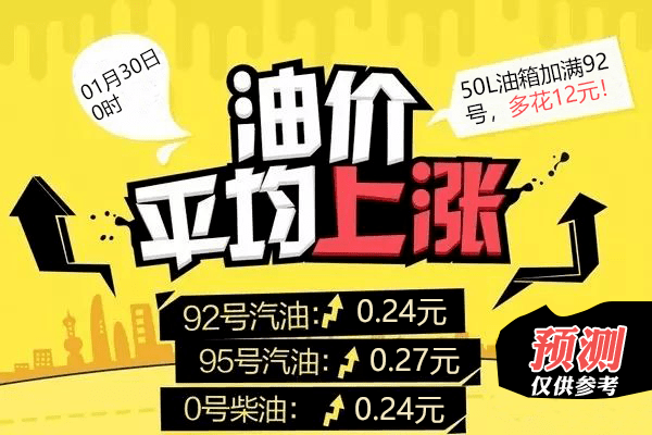 92号油价调整最新动态，科技重塑能源未来，驾驭新时代的驾驶成本压力