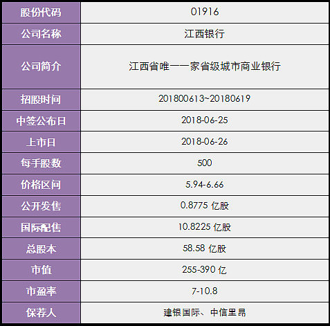 江西银行成功上市，开启崭新征程！