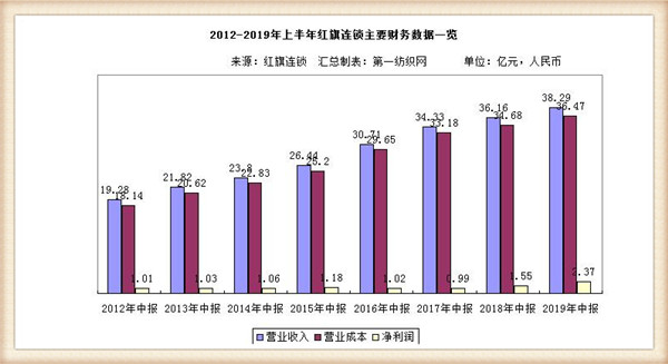 股票红旗连锁，日常温馨与股市风云的交织
