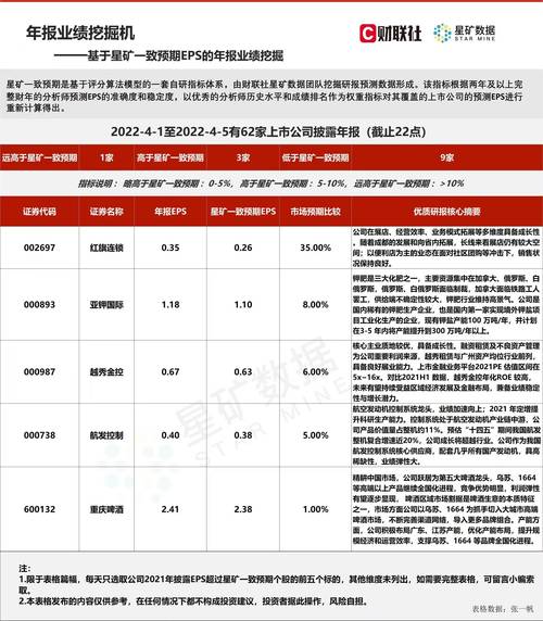 上市公司财报披露时间解析及要点概览